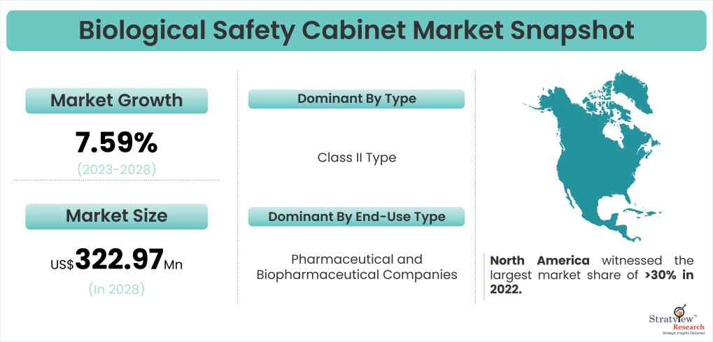 Biological-Safety-Cabinet-Market-Dynamics